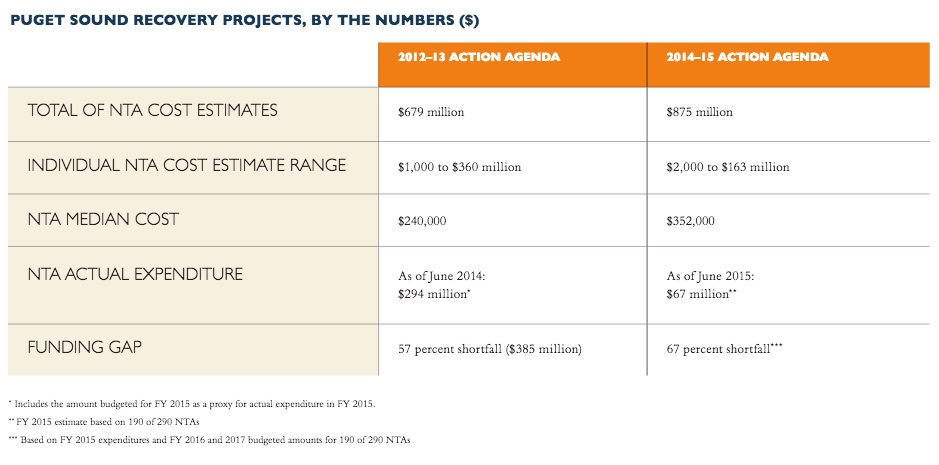 funding_NTAs_screenshot