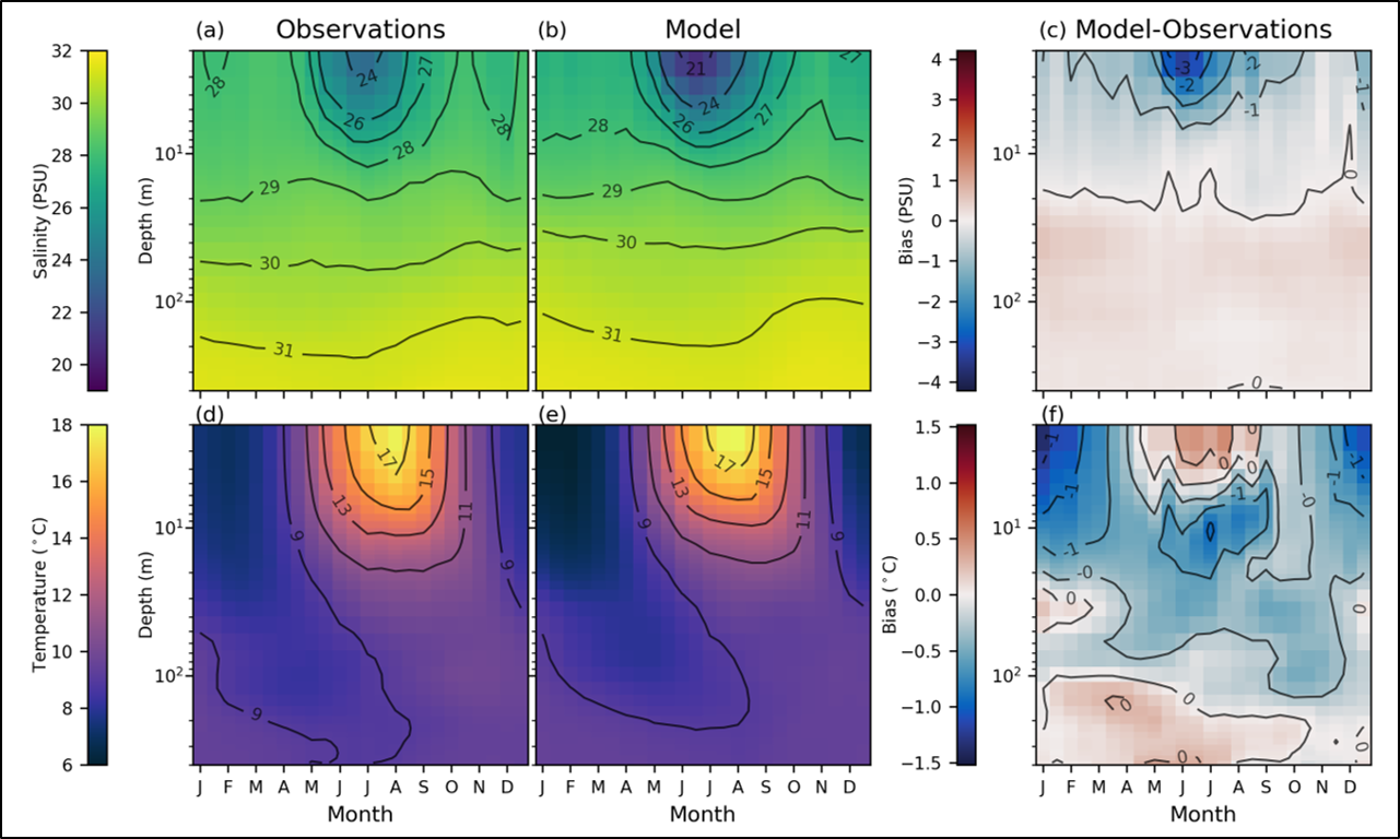 Dr. Markus Brinkmann stands in the lab. 